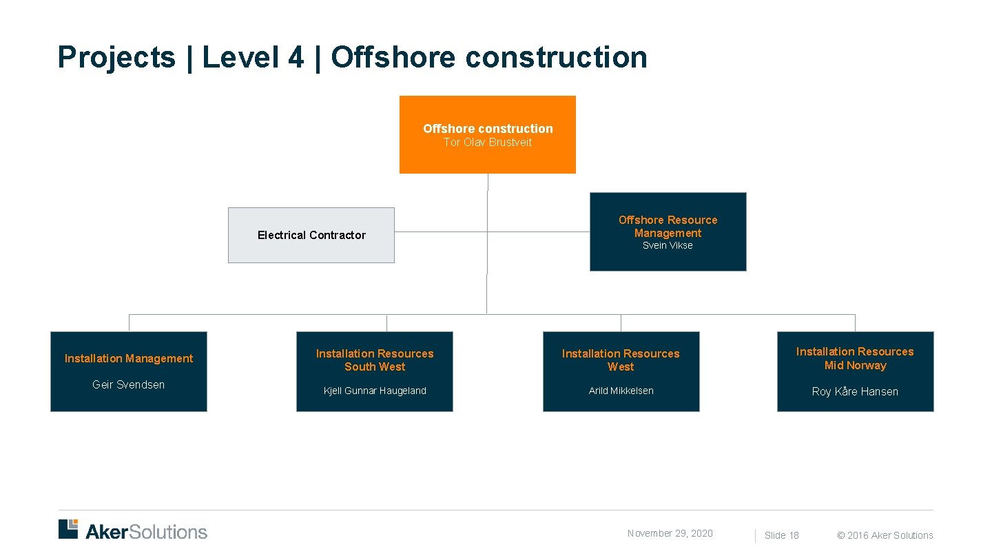 Projects | Level 4 | Offshore construction Tor Olav Brustveit Electrical Contractor Installation Management