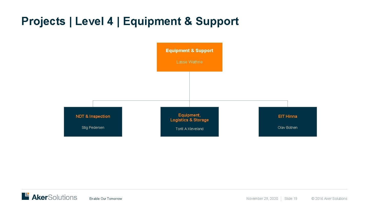 Projects | Level 4 | Equipment & Support Lasse Wathne NDT & Inspection Equipment,