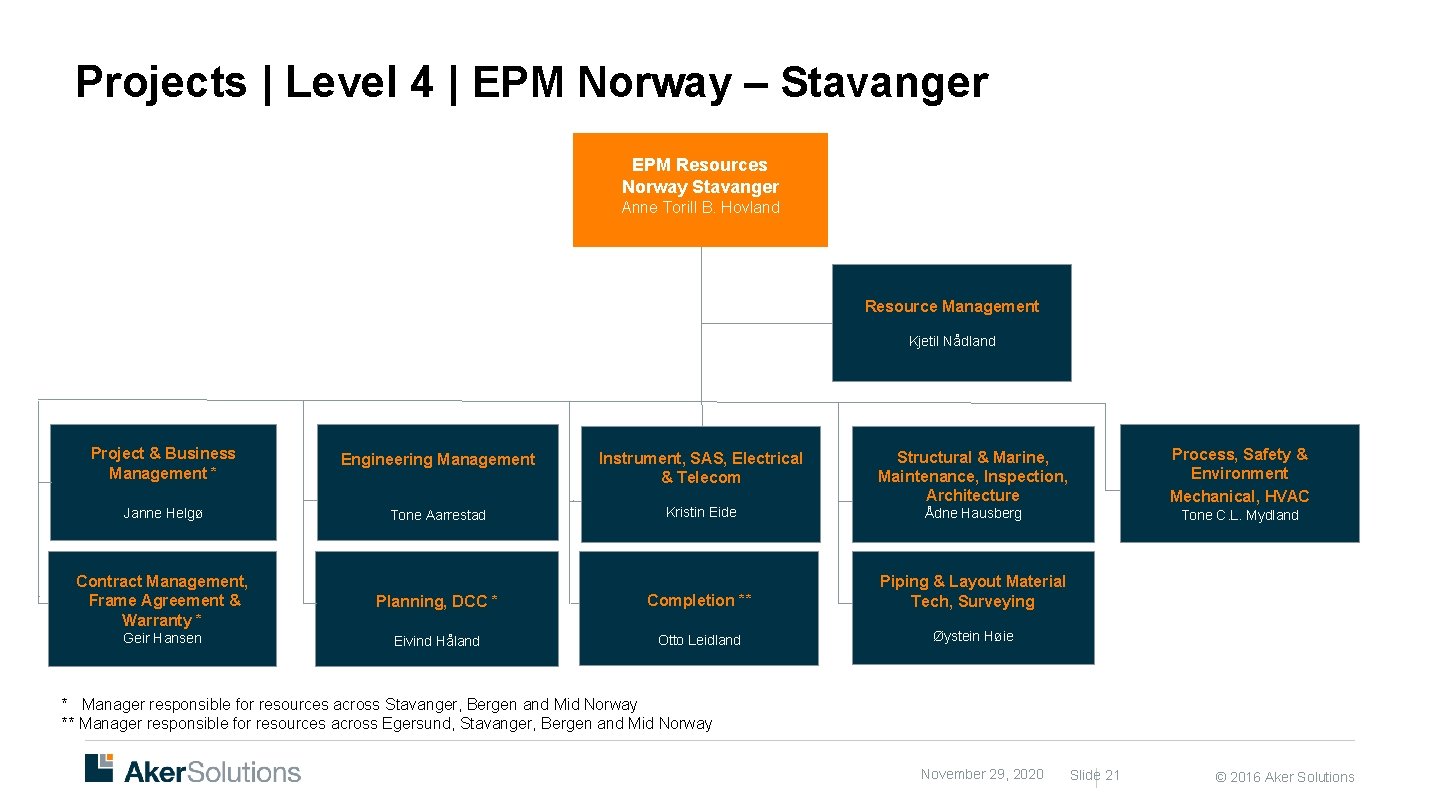Projects | Level 4 | EPM Norway – Stavanger EPM Resources Norway Stavanger Anne