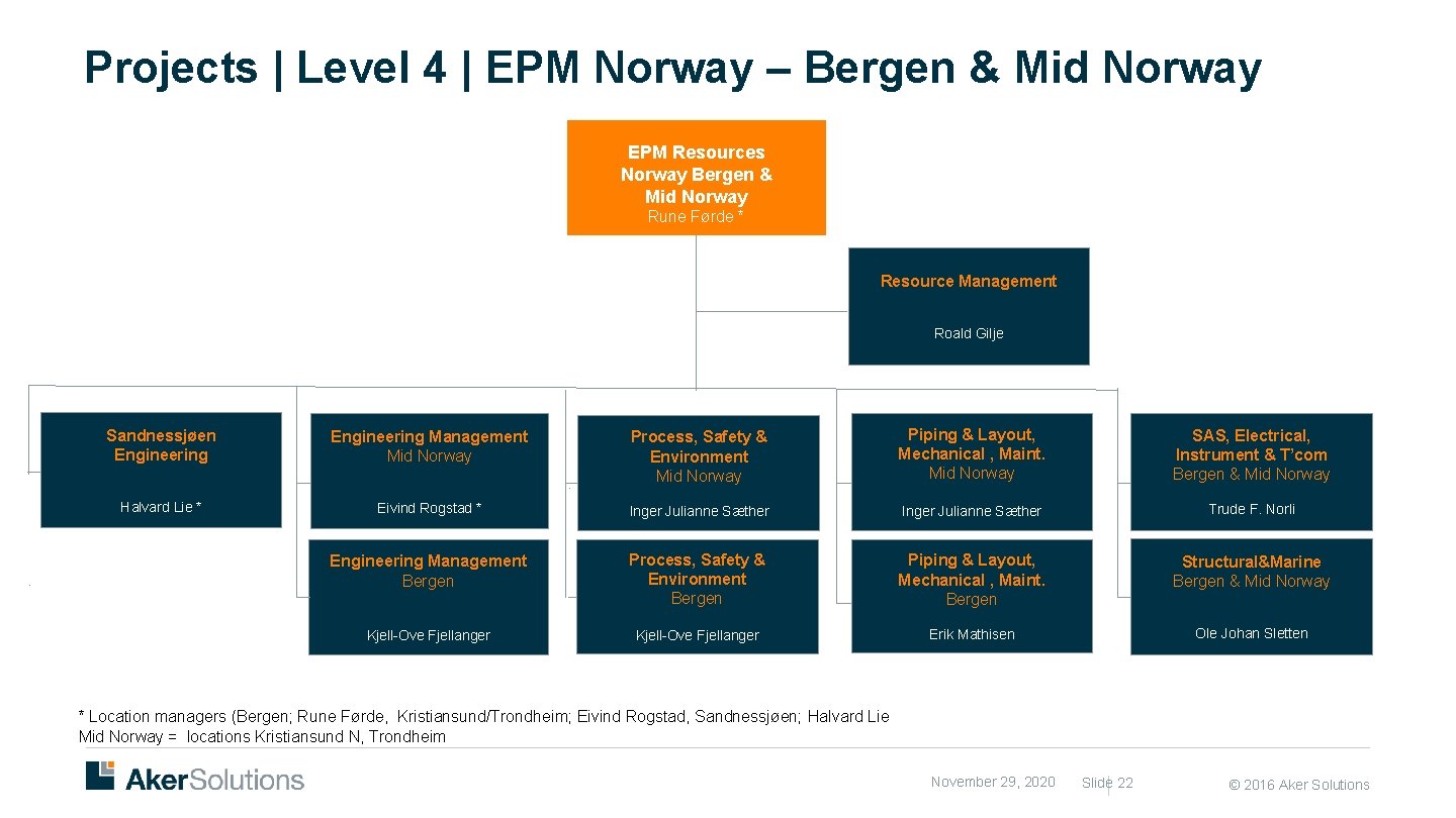 Projects | Level 4 | EPM Norway – Bergen & Mid Norway EPM Resources