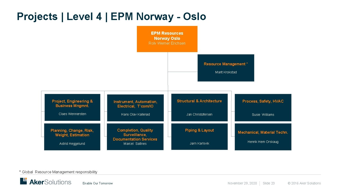 Projects | Level 4 | EPM Norway - Oslo EPM Resources Norway Oslo Rolv