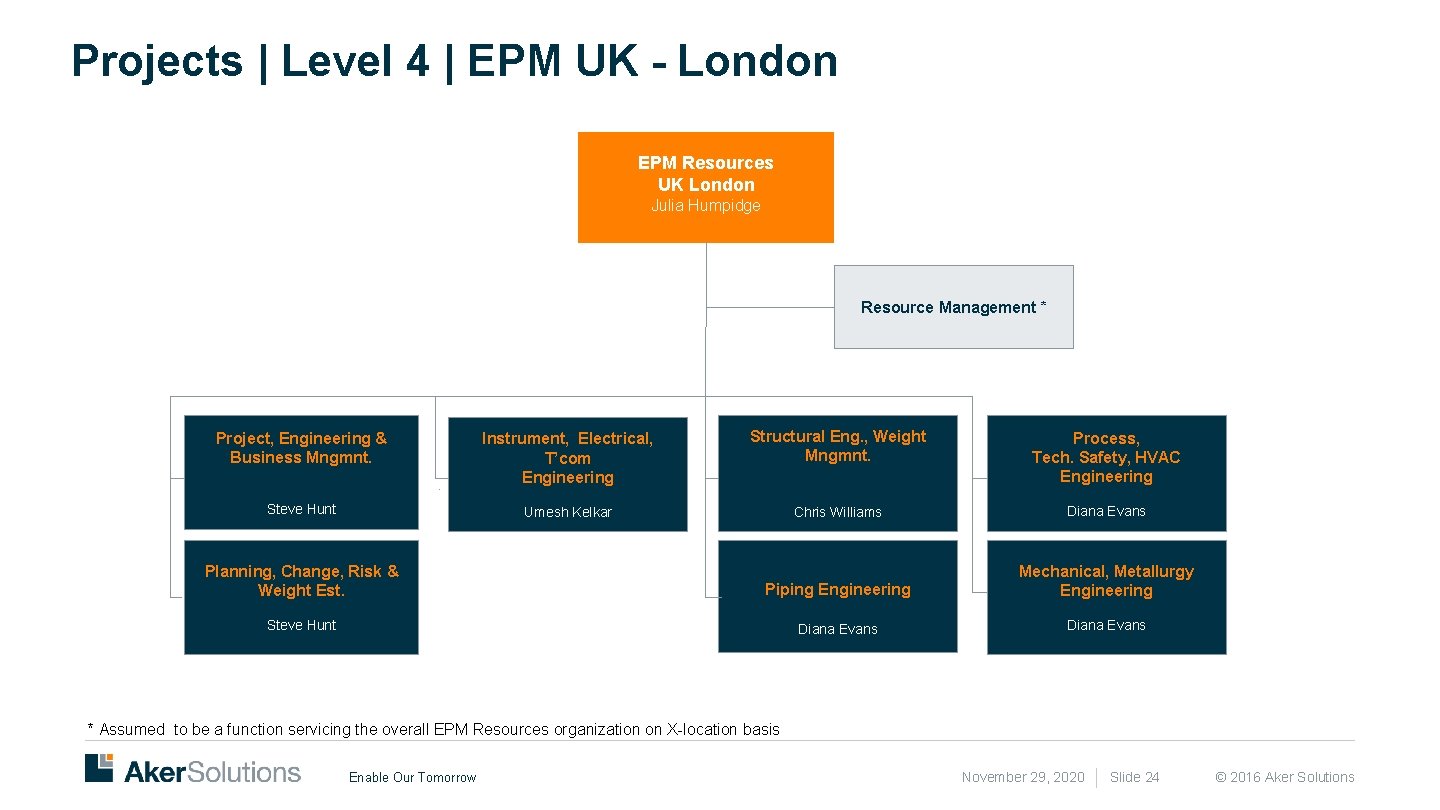 Projects | Level 4 | EPM UK - London EPM Resources UK London Julia