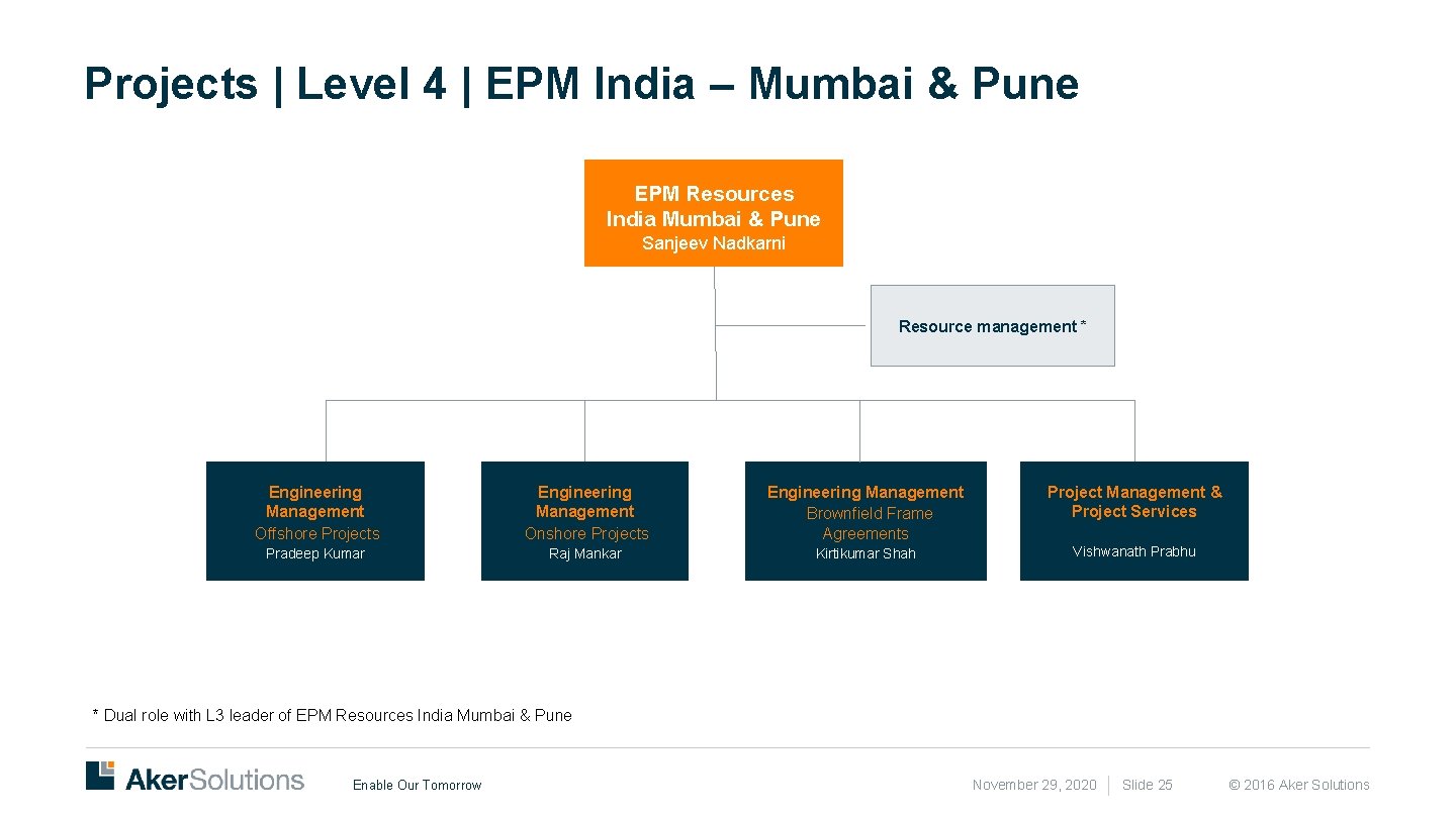 Projects | Level 4 | EPM India – Mumbai & Pune EPM Resources India