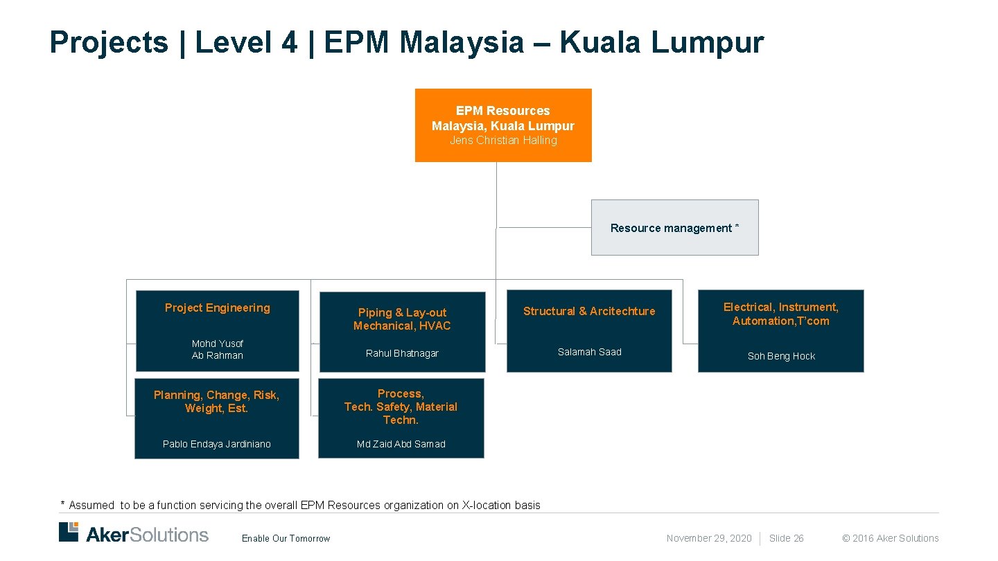 Projects | Level 4 | EPM Malaysia – Kuala Lumpur EPM Resources Malaysia, Kuala