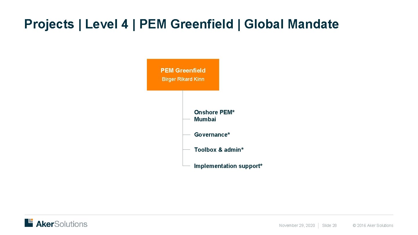 Projects | Level 4 | PEM Greenfield | Global Mandate PEM Greenfield Birger Rikard