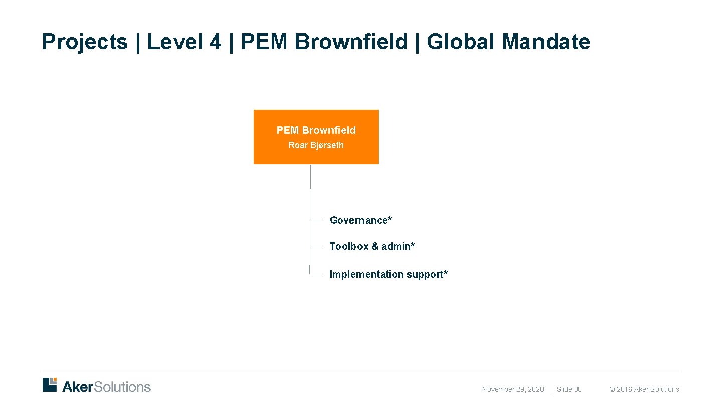 Projects | Level 4 | PEM Brownfield | Global Mandate PEM Brownfield Roar Bjørseth