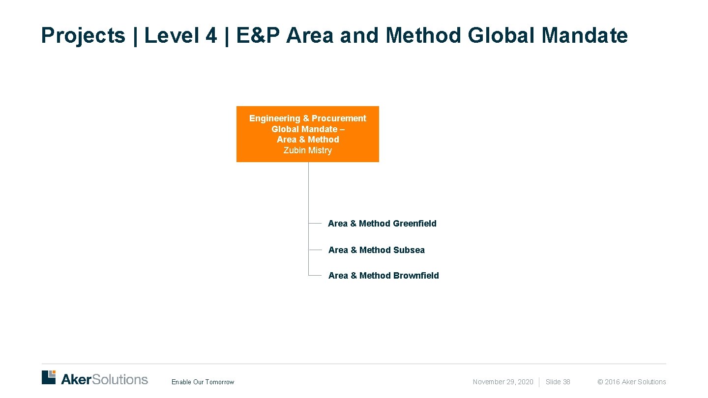 Projects | Level 4 | E&P Area and Method Global Mandate Engineering & Procurement