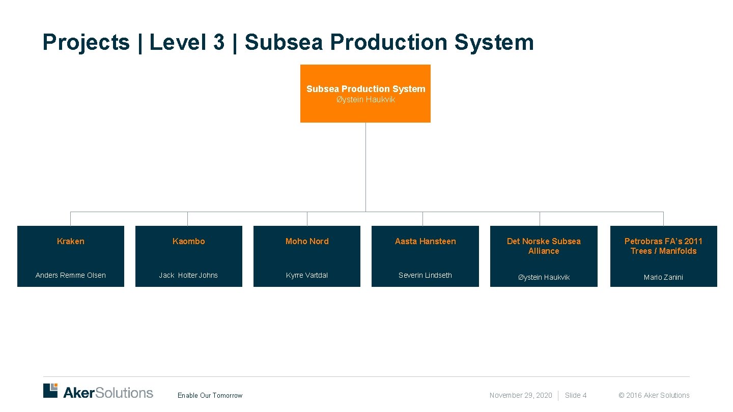 Projects | Level 3 | Subsea Production System Øystein Haukvik Kraken Kaombo Moho Nord