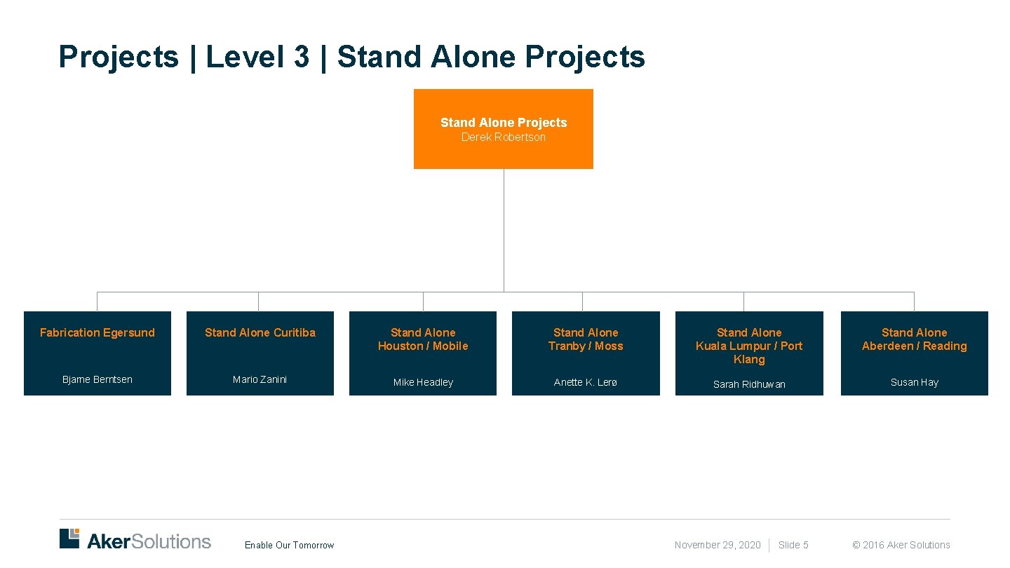 Projects | Level 3 | Stand Alone Projects Derek Robertson Fabrication Egersund Stand Alone