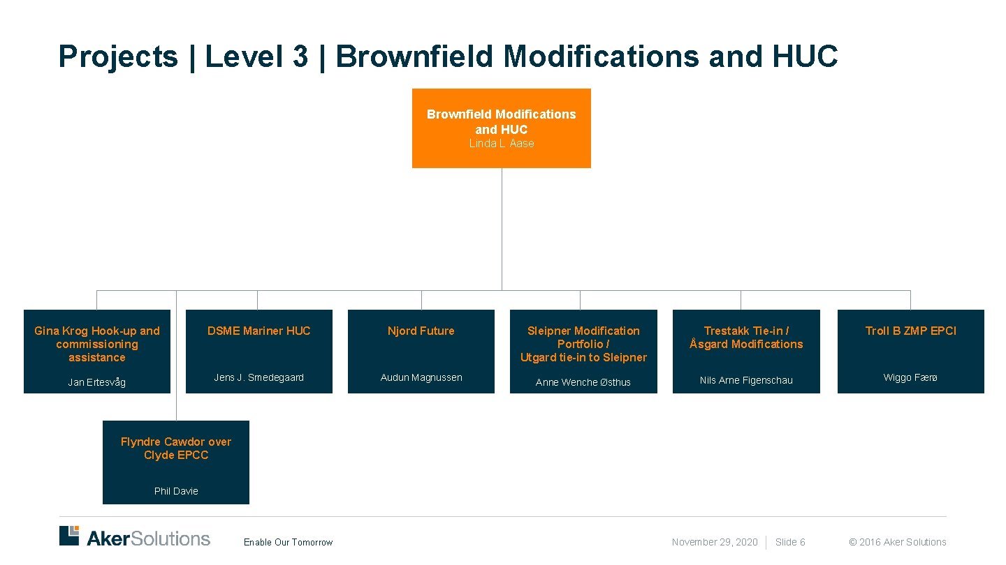 Projects | Level 3 | Brownfield Modifications and HUC Linda L Aase Gina Krog