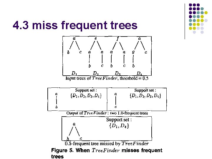 4. 3 miss frequent trees 
