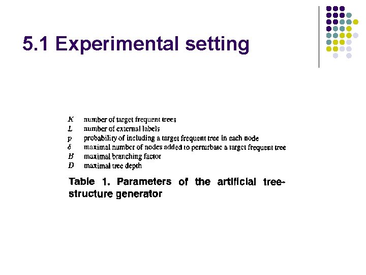 5. 1 Experimental setting 