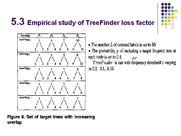 5. 3 Empirical study of Tree. Finder loss factor 