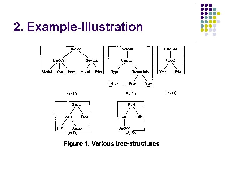 2. Example-Illustration 