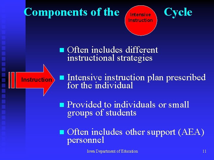 Components of the Instruction Intensive Instruction Cycle n Often includes different instructional strategies n