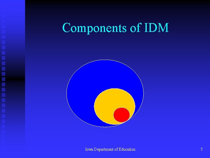 Components of IDM � Iowa Department of Education 5 