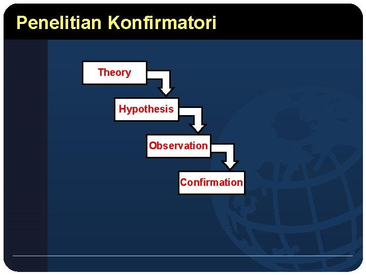 Penelitian Konfirmatori Theory Hypothesis Observation Confirmation 