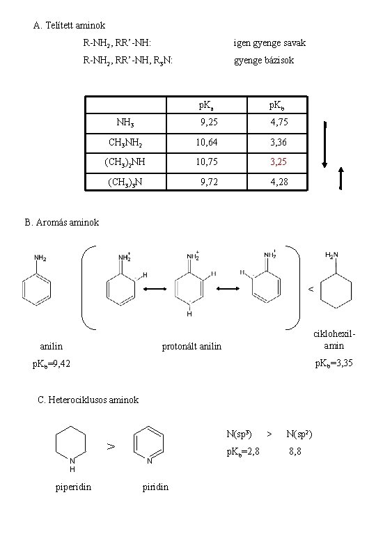 A. Telített aminok R-NH 2, RR’-NH: igen gyenge savak R-NH 2, RR’-NH, R 3