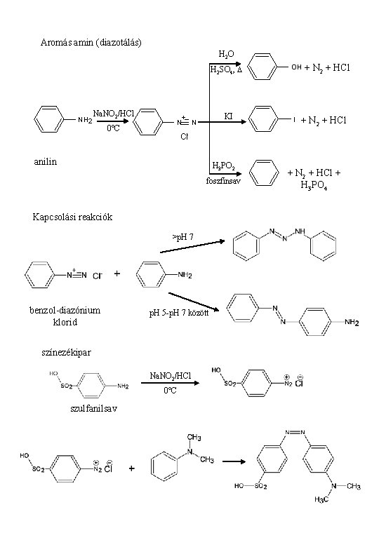 Aromás amin (diazotálás) H 2 O NH 2 Na. NO 2/HCl 0°C + N