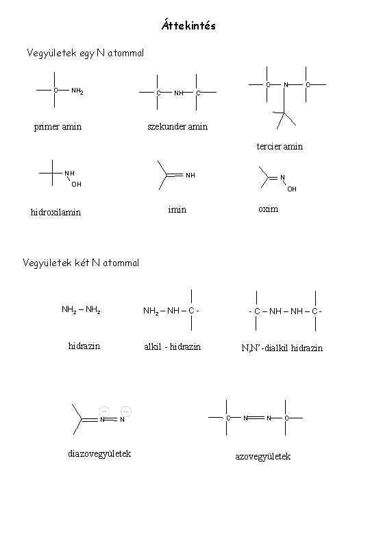 Áttekintés Vegyületek egy N atommal C C NH 2 C primer amin NH N