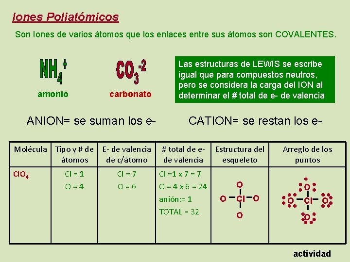 Iones Poliatómicos Son Iones de varios átomos que los enlaces entre sus átomos son