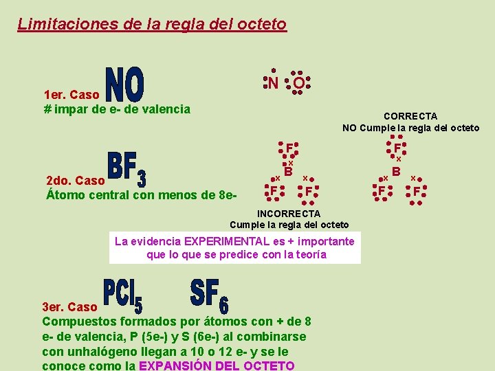 Limitaciones de la regla del octeto N O 1 er. Caso # impar de