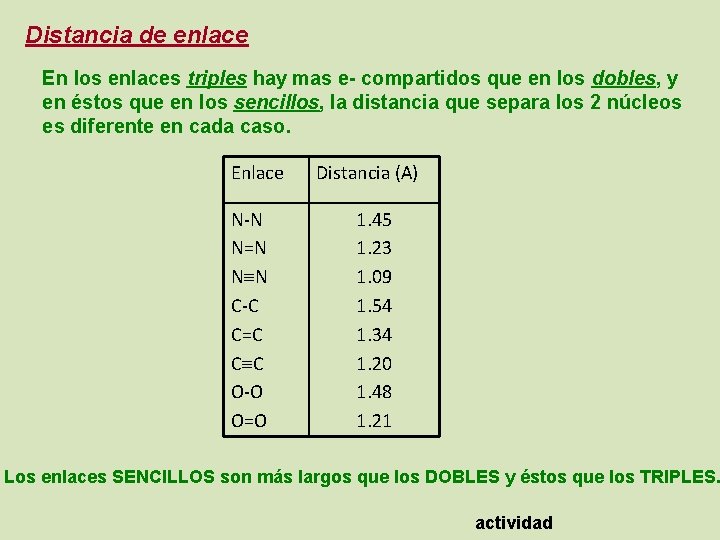 Distancia de enlace En los enlaces triples hay mas e- compartidos que en los