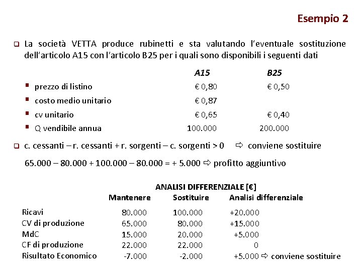 Esempio 2 q La società VETTA produce rubinetti e sta valutando l’eventuale sostituzione dell’articolo