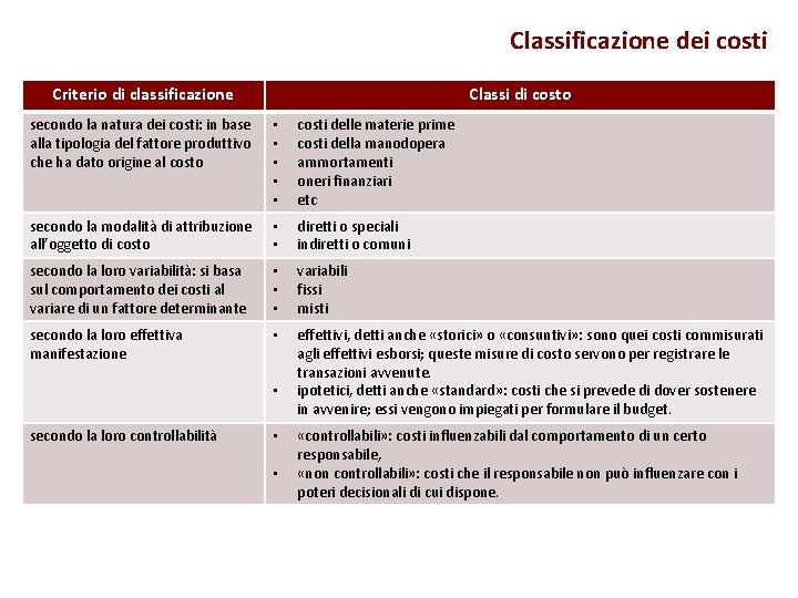 Classificazione dei costi Criterio di classificazione Classi di costo secondo la natura dei costi: