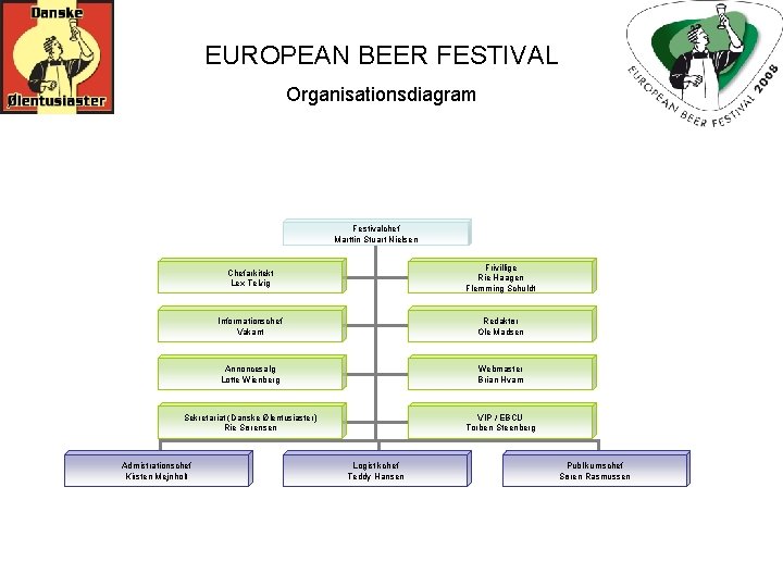 EUROPEAN BEER FESTIVAL Organisationsdiagram Festivalchef Marttin Stuart Nielsen Chefarkitekt Lex Telvig Frivillige Rie Haagen