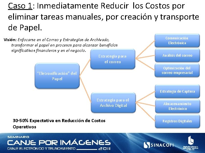 Caso 1: Inmediatamente Reducir los Costos por eliminar tareas manuales, por creación y transporte