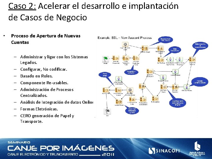 Caso 2: Acelerar el desarrollo e implantación de Casos de Negocio • Proceso de