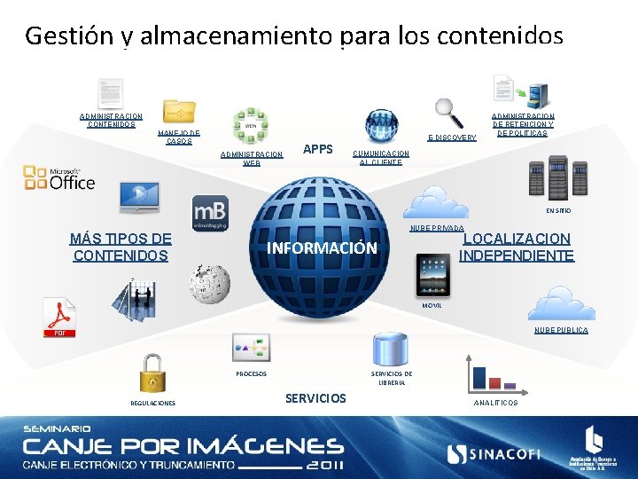 Gestión y almacenamiento para los contenidos ADMINISTRACION CONTENIDOS MANEJO DE CASOS ADMINISTRACION WEB APPS