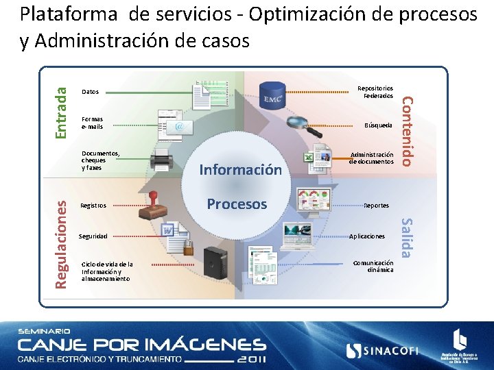 Formas e‐mails Documentos, cheques y faxes Registros Seguridad Ciclo de vida de la Información