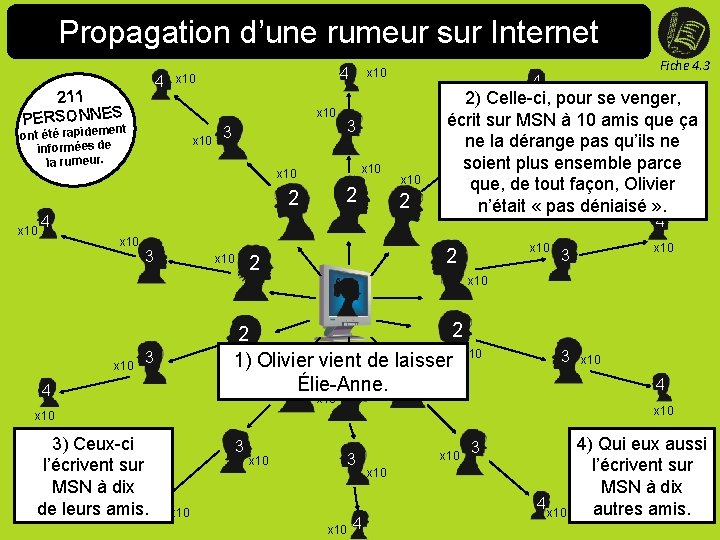 Propagation d’une rumeur sur Internet 4 211 e d u -Q SONNe. Ez. S-