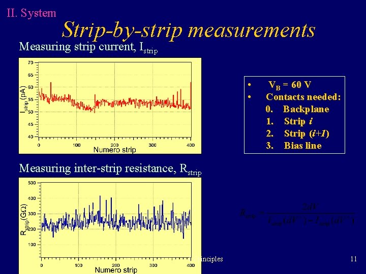 II. System Strip-by-strip measurements Measuring strip current, Istrip • • VB = 60 V II. System Strip-by-strip measurements Measuring strip current, Istrip • • VB = 60 V