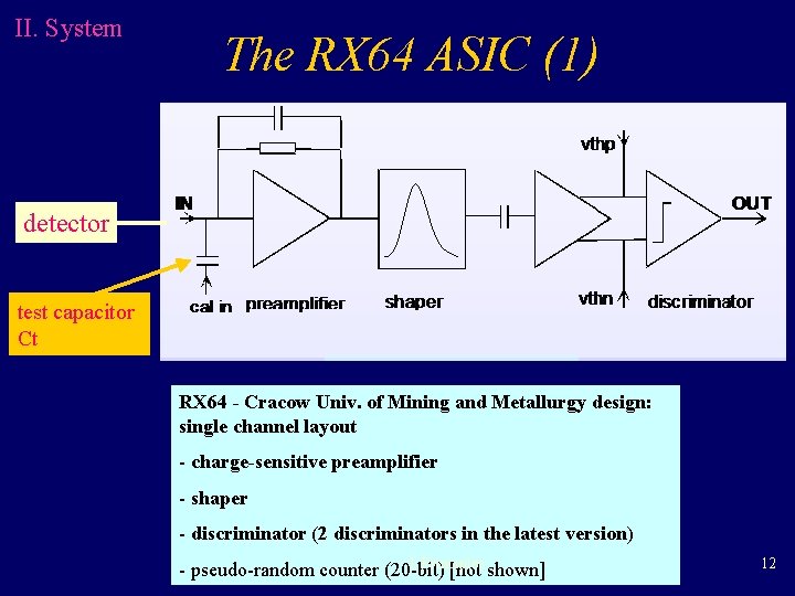 II. System The RX 64 ASIC (1) detector test capacitor Ct RX 64 - II. System The RX 64 ASIC (1) detector test capacitor Ct RX 64 -