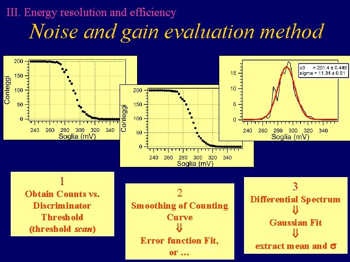 III. Energy resolution and efficiency Noise and gain evaluation method 1 Obtain Counts vs. III. Energy resolution and efficiency Noise and gain evaluation method 1 Obtain Counts vs.