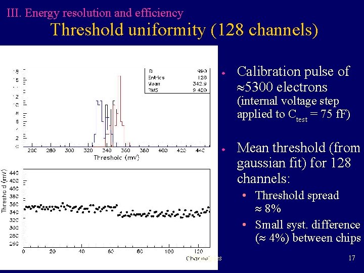 III. Energy resolution and efficiency Threshold uniformity (128 channels) w Calibration pulse of 5300 III. Energy resolution and efficiency Threshold uniformity (128 channels) w Calibration pulse of 5300