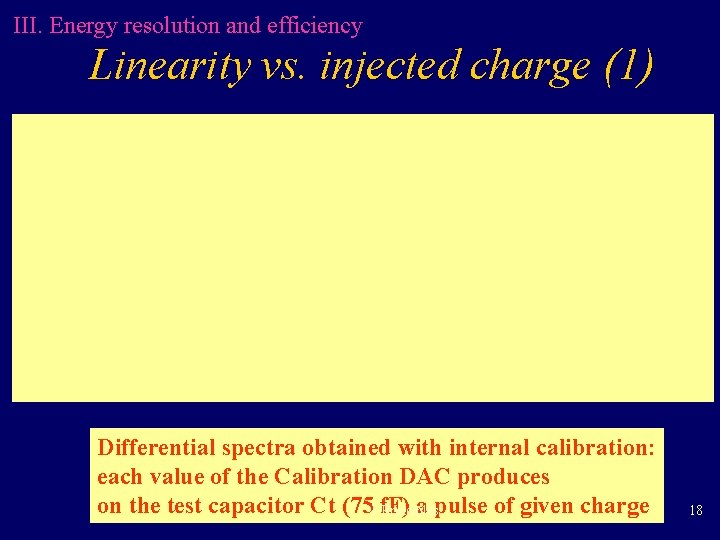 III. Energy resolution and efficiency Linearity vs. injected charge (1) Differential spectra obtained with III. Energy resolution and efficiency Linearity vs. injected charge (1) Differential spectra obtained with