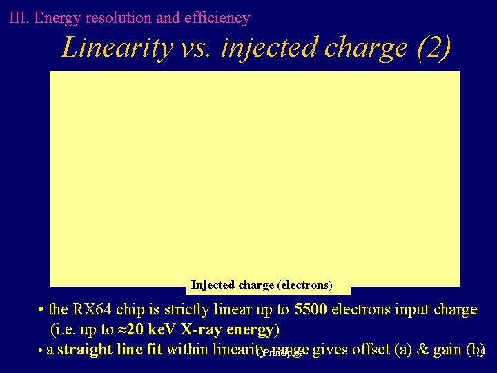 III. Energy resolution and efficiency Linearity vs. injected charge (2) Injected charge (electrons) • III. Energy resolution and efficiency Linearity vs. injected charge (2) Injected charge (electrons) •