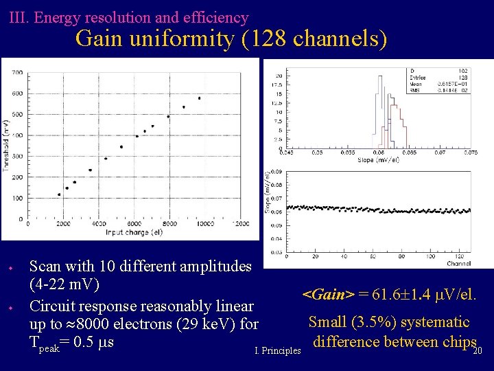 III. Energy resolution and efficiency Gain uniformity (128 channels) w w Scan with 10 III. Energy resolution and efficiency Gain uniformity (128 channels) w w Scan with 10