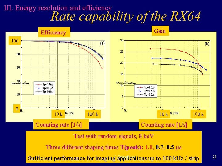 III. Energy resolution and efficiency Rate capability of the RX 64 Gain Efficiency 100 III. Energy resolution and efficiency Rate capability of the RX 64 Gain Efficiency 100