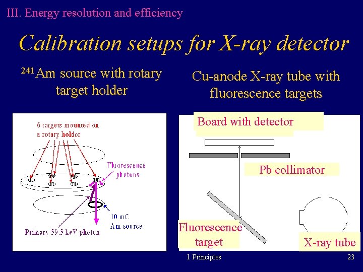 III. Energy resolution and efficiency Calibration setups for X-ray detector 241 Am source with III. Energy resolution and efficiency Calibration setups for X-ray detector 241 Am source with