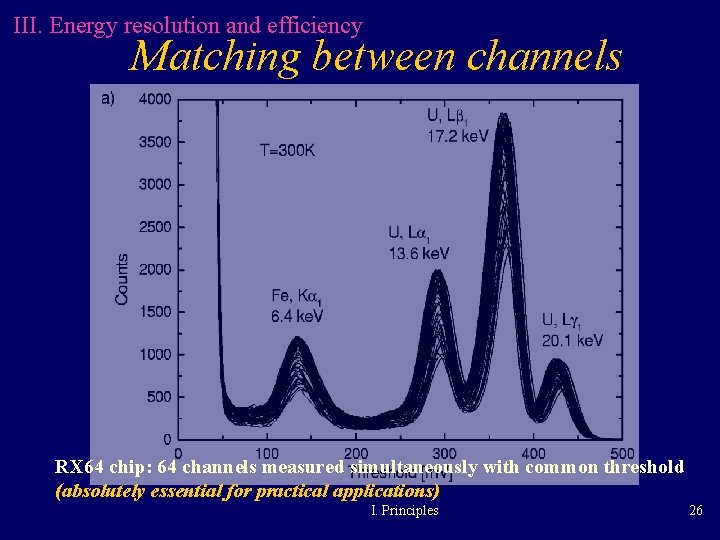 III. Energy resolution and efficiency Matching between channels RX 64 chip: 64 channels measured III. Energy resolution and efficiency Matching between channels RX 64 chip: 64 channels measured