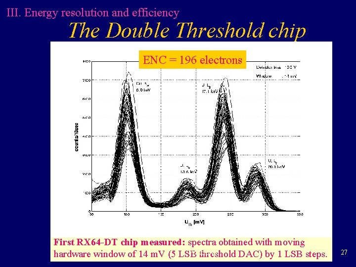 III. Energy resolution and efficiency The Double Threshold chip ENC = 196 electrons First III. Energy resolution and efficiency The Double Threshold chip ENC = 196 electrons First