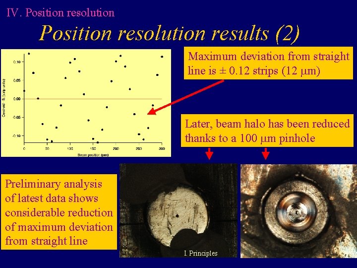 IV. Position resolution results (2) Maximum deviation from straight line is ± 0. 12 IV. Position resolution results (2) Maximum deviation from straight line is ± 0. 12