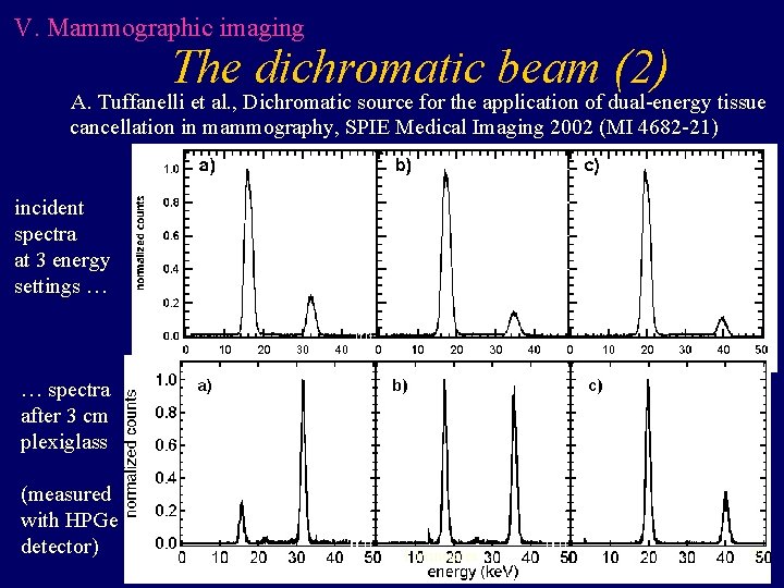 V. Mammographic imaging The dichromatic beam (2) A. Tuffanelli et al. , Dichromatic source V. Mammographic imaging The dichromatic beam (2) A. Tuffanelli et al. , Dichromatic source