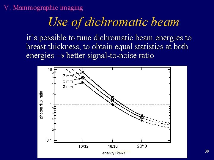 V. Mammographic imaging Use of dichromatic beam it’s possible to tune dichromatic beam energies V. Mammographic imaging Use of dichromatic beam it’s possible to tune dichromatic beam energies