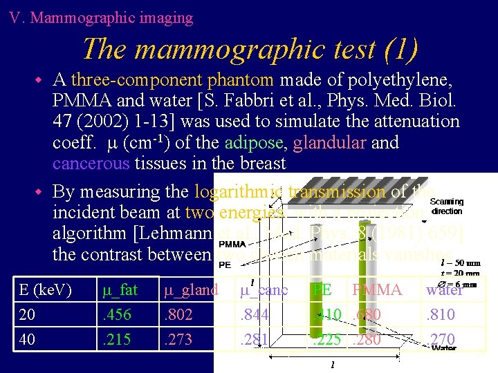 V. Mammographic imaging The mammographic test (1) A three-component phantom made of polyethylene, PMMA V. Mammographic imaging The mammographic test (1) A three-component phantom made of polyethylene, PMMA